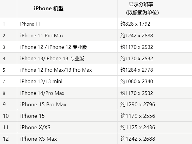 苹召陵果维修分享iPhone主屏幕壁纸显得模糊怎么办