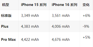 召陵苹果16维修分享iPhone16/Pro系列机模再曝光