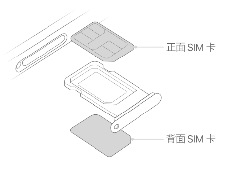 召陵苹果15维修分享iPhone15出现'无SIM卡'怎么办 